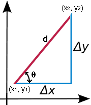 Slope Calculator