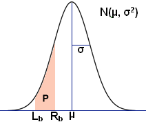 Probability Calculator